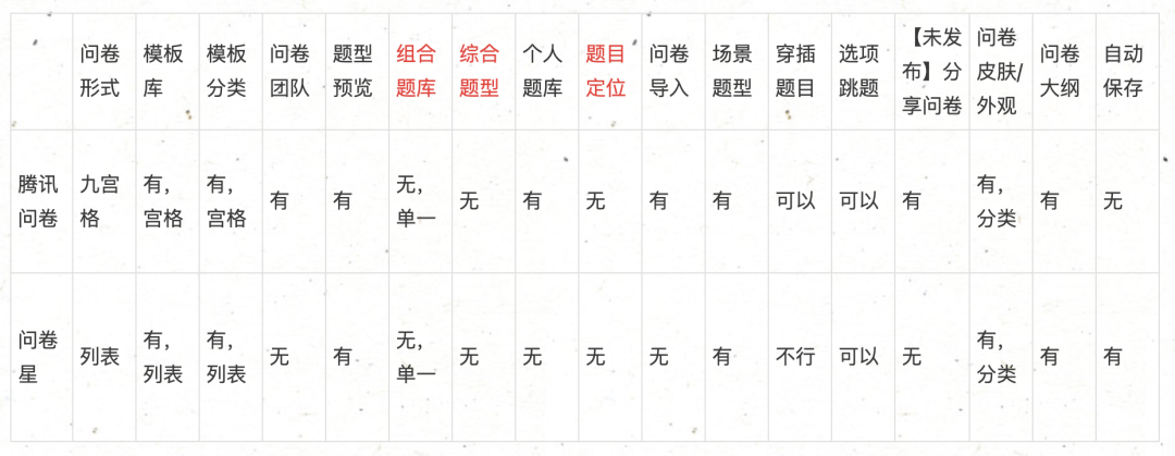 竞品分析｜问卷工具的分析方式